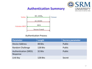 Bluetooth security | PPTX