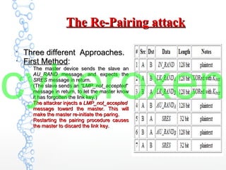 The Re-Pairing attackThe Re-Pairing attack
●
Three different Approaches.Three different Approaches.
●
First MethodFirst Method::
–
The master device sends the slave anThe master device sends the slave an
AU_RANDAU_RAND message, and expects themessage, and expects the
SRESSRES message in return.message in return.
–
(The slave sends an(The slave sends an “LMP_not_accepted“LMP_not_accepted““
message in return, to let the master knowmessage in return, to let the master know
it has forgotten the link key.)it has forgotten the link key.)
–
The attacker injects aThe attacker injects a LMP_not_acceptedLMP_not_accepted
message toward the master. This willmessage toward the master. This will
make the master re-initiate the paring.make the master re-initiate the paring.
–
Restarting the pairing procedure causesRestarting the pairing procedure causes
the master to discard the link key.the master to discard the link key.
cyberoxen
 