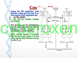 Creation of KCreation of K__abab
●
Using the E21 algorithm, bothUsing the E21 algorithm, both
devices create the link key Kdevices create the link key K_ab_ab..
The inputs of E21 algorithm are:The inputs of E21 algorithm are:
1.1. An BD_ADDRAn BD_ADDR..
2.2. The 128 bit random numberThe 128 bit random number
LK_RAND.LK_RAND.
●
The devices use the initializationThe devices use the initialization
key to exchange two new 128 bitkey to exchange two new 128 bit
random words, known asrandom words, known as
LK_RANDLK_RANDAA and LK_RANDand LK_RANDB.B.
●
Each device selects a randomEach device selects a random
128 bit word and sends it to the128 bit word and sends it to the
other device after bitwise x-oringother device after bitwise x-oring
it with Kit with K_init._init.
Fig ref: http://www.eng.tau.ac.il/~yash/shaked-wool-
mobisys05/
cyberoxen
 