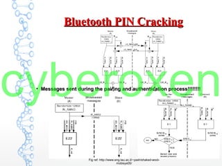 Bluetooth PIN CrackingBluetooth PIN Cracking
●
Messages sent during the pairing and authentication process!!!!!!!!Messages sent during the pairing and authentication process!!!!!!!!
Fig ref: http://www.eng.tau.ac.il/~yash/shaked-wool-
mobisys05/
cyberoxen
 