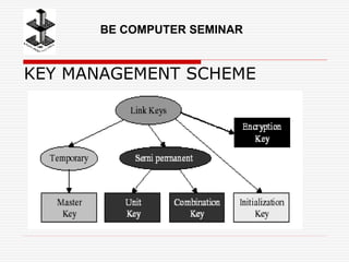 KEY MANAGEMENT SCHEME
BE COMPUTER SEMINAR
 