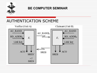 AUTHENTICATION SCHEME
BE COMPUTER SEMINAR
 