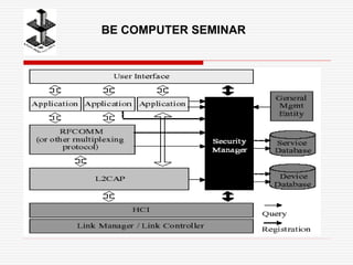 BE COMPUTER SEMINAR
 