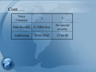 Cont…..
Voice
Channels
3 1
Data Security 8-128bit Key
No special
security
Addressing 48 bit MAC 32 bit ID
 