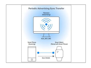 Bluetooth based smart sensor networks | PDF