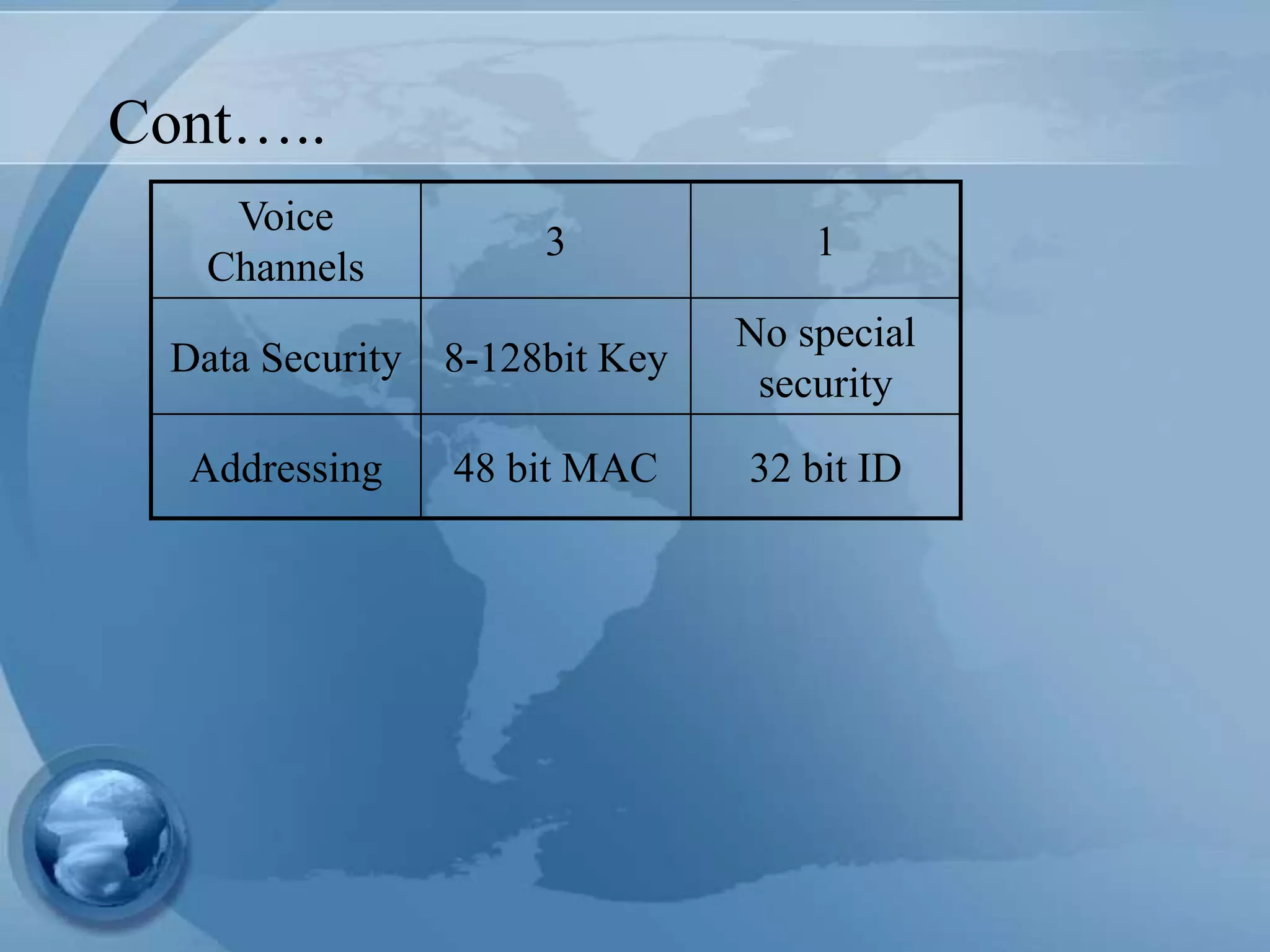Cont…..
Voice
Channels
3 1
Data Security 8-128bit Key
No special
security
Addressing 48 bit MAC 32 bit ID
 