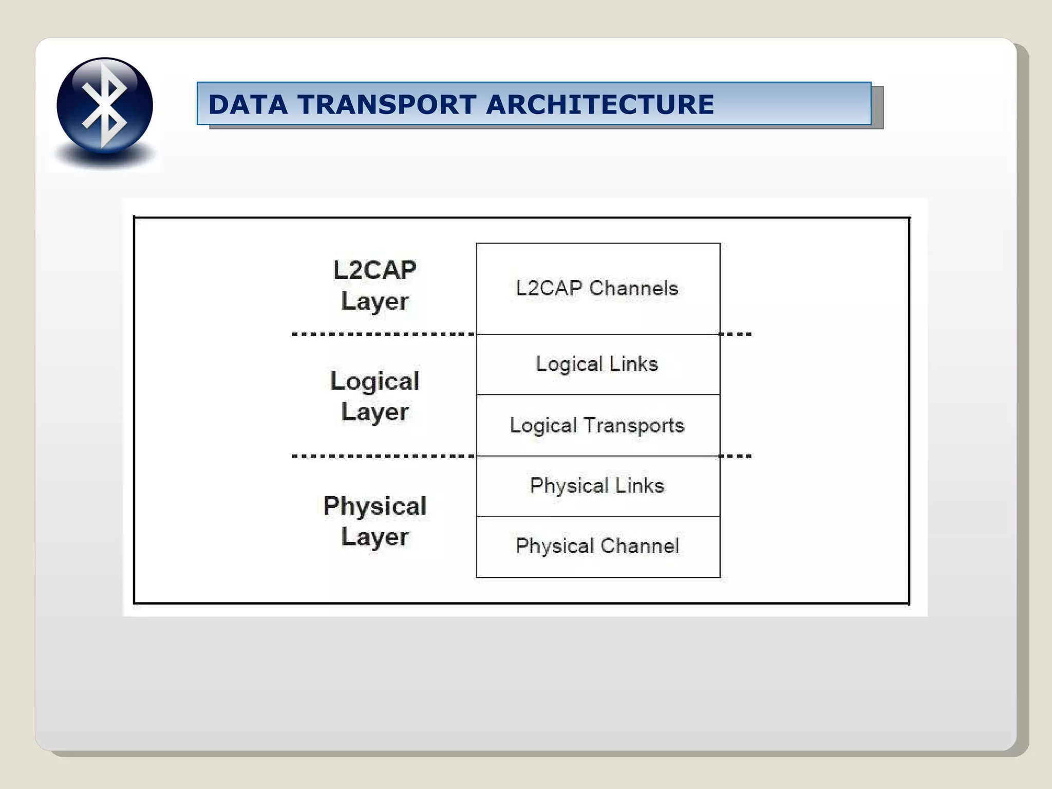 DATA TRANSPORT ARCHITECTURE 