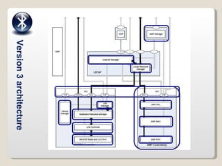 Version 3 architecture 