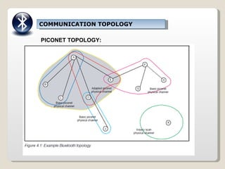 COMMUNICATION TOPOLOGY PICONET TOPOLOGY: 