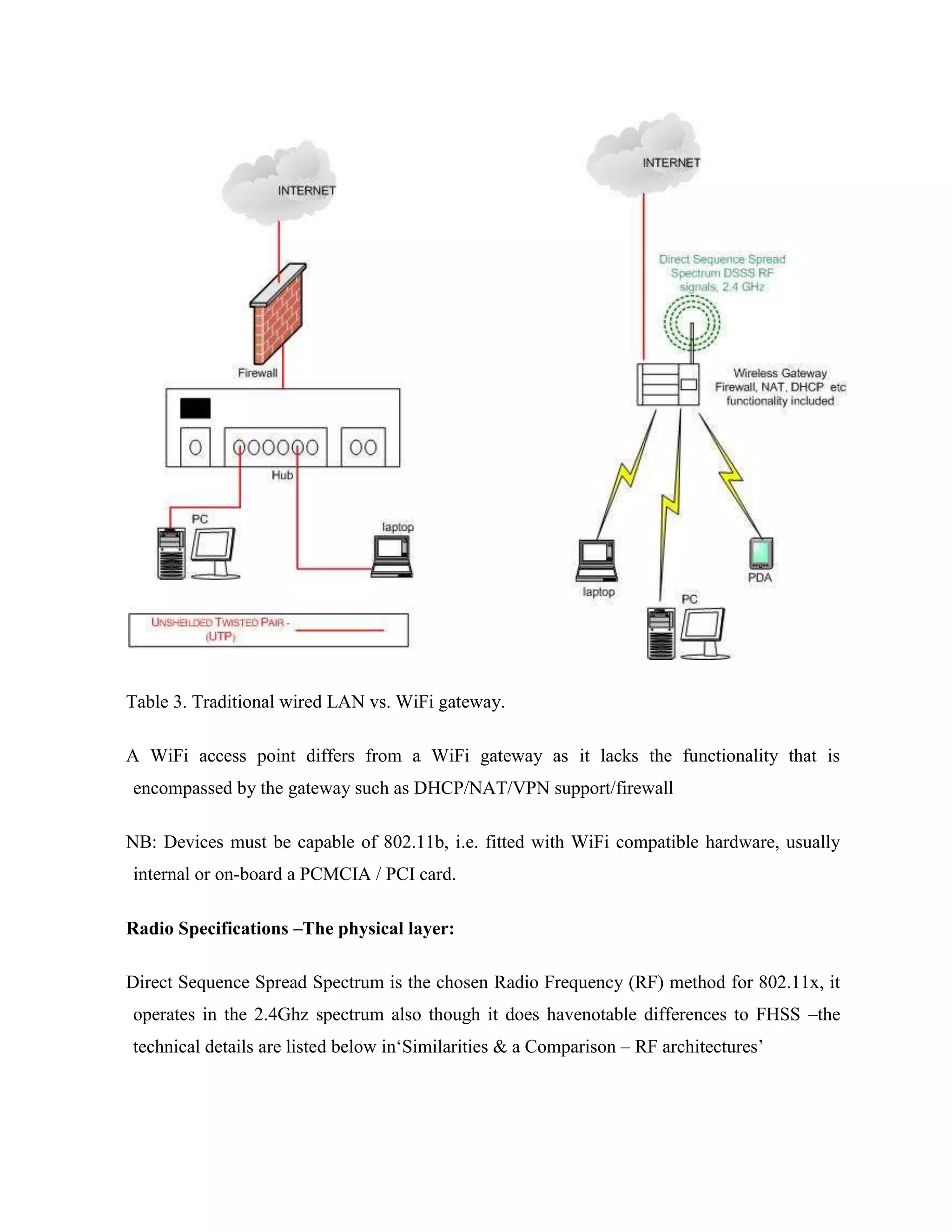 Table 3. Traditional wired LAN vs. WiFi gateway.

A WiFi access point differs from a WiFi gateway as it lacks the functionality that is
encompassed by the gateway such as DHCP/NAT/VPN support/firewall

NB: Devices must be capable of 802.11b, i.e. fitted with WiFi compatible hardware, usually
internal or on-board a PCMCIA / PCI card.

Radio Specifications –The physical layer:

Direct Sequence Spread Spectrum is the chosen Radio Frequency (RF) method for 802.11x, it
operates in the 2.4Ghz spectrum also though it does havenotable differences to FHSS –the
technical details are listed below in„Similarities & a Comparison – RF architectures‟
 
