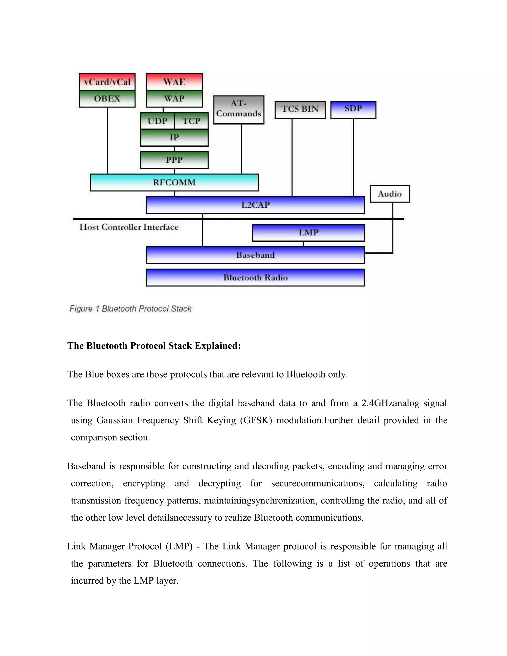 The Bluetooth Protocol Stack Explained:

The Blue boxes are those protocols that are relevant to Bluetooth only.

The Bluetooth radio converts the digital baseband data to and from a 2.4GHzanalog signal
using Gaussian Frequency Shift Keying (GFSK) modulation.Further detail provided in the
comparison section.

Baseband is responsible for constructing and decoding packets, encoding and managing error
correction, encrypting and decrypting for securecommunications, calculating radio
transmission frequency patterns, maintainingsynchronization, controlling the radio, and all of
the other low level detailsnecessary to realize Bluetooth communications.

Link Manager Protocol (LMP) - The Link Manager protocol is responsible for managing all
the parameters for Bluetooth connections. The following is a list of operations that are
incurred by the LMP layer.
 