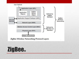 ZigBee[4]
 