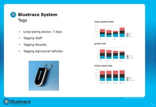 Bluetrace System
Tags

•    Long lasting device: 7 days

•    Tagging Staff

•    Tagging Bicycles

•    Tagging Agriculural Vehicles




                                    Bluetrace is onderdeel van Moreless




                                                                          11
 