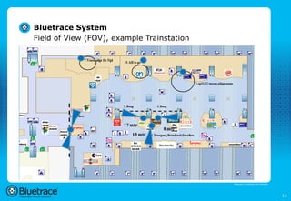 Bluetrace System
Field of View (FOV), example Trainstation




                                            Bluetrace is onderdeel van Moreless




                                                                                  13
 