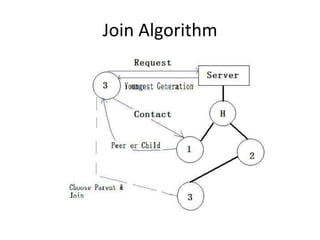 Join Algorithm
 