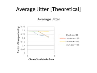 Average Jitter [Theoretical]
 