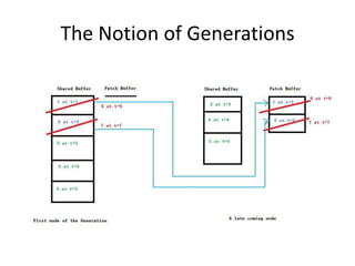 The Notion of Generations
 
