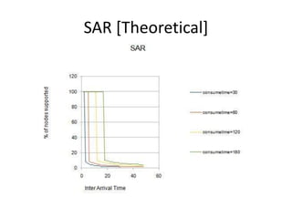 SAR [Theoretical]
 