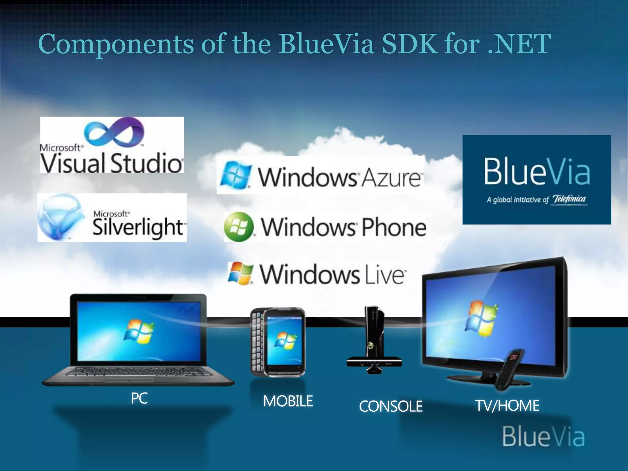 PCMOBILECONSOLEComponents of the BlueVia SDK for .NETTV/HOME