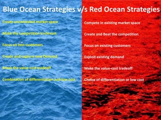 Blue Ocean Strategies v/s Red Ocean Strategies
Create uncontested market space               Compete in existing market space

Make the competition irrelevant               Create and Beat the competition

Focus on non-customers                        Focus on existing customers

Create and capture new Demand                 Exploit existing demand

Break the value-cost tradeoff                 Make the value-cost tradeoff

Combination of differentiation and low cost   Choice of differentiation or low cost
 