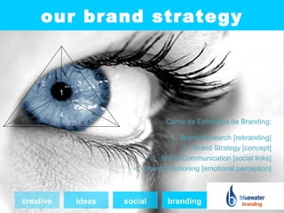 our brand strategy


     2         3
           1


           4
                                   Cerne da Estratégia de Branding:

                                    1. Brand Research [rebranding]
                                        2. Brand Strategy [concept]
                              3. Brand Communication [social links]
                         4. Brand Positioning [emotional perception]



creative       ideas   social      branding
 