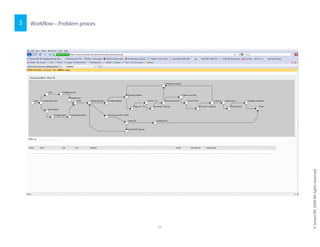Workflow – Problem proces3
©SreamBV2009Allrightsreserved
12
 