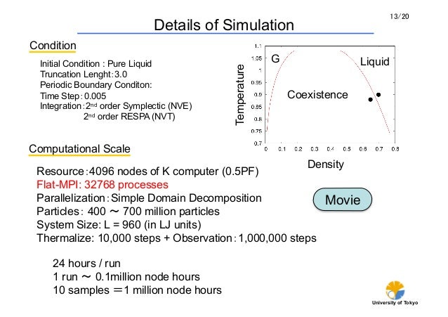 Huge-Scale Molecular Dynamics Simulation of Multi-bubble ...