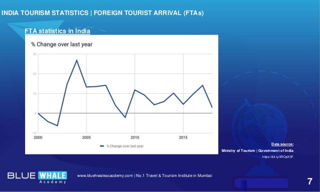 indian tourism statistics at a glance