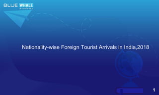 1
Nationality-wise Foreign Tourist Arrivals in India,2018
 