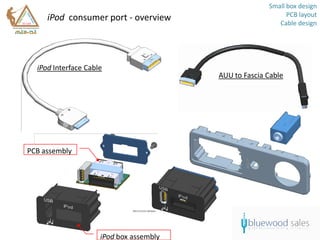 Small box design
     iPod consumer port - overview                           PCB layout
                                                          Cable design




  iPod Interface Cable
                                         AUU to Fascia Cable




PCB assembly




                     iPod box assembly
 