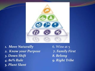 Blue zones | PPTX