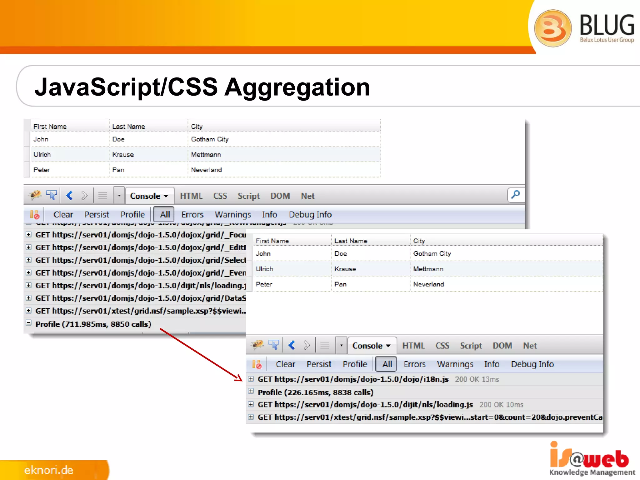 JavaScript/CSS Aggregation
 
