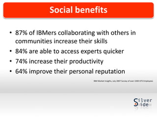 Social benefits

• 87% of IBMers collaborating with others in
  communities increase their skills
• 84% are able to access...