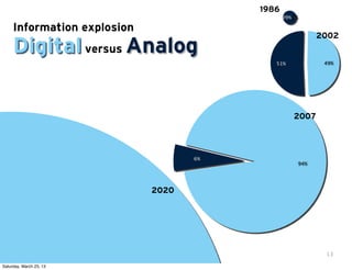 1986
                                                99% 1%

     Information explosion
                                  ...