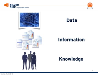 Data



                         Information



                         Knowledge

                                      ...