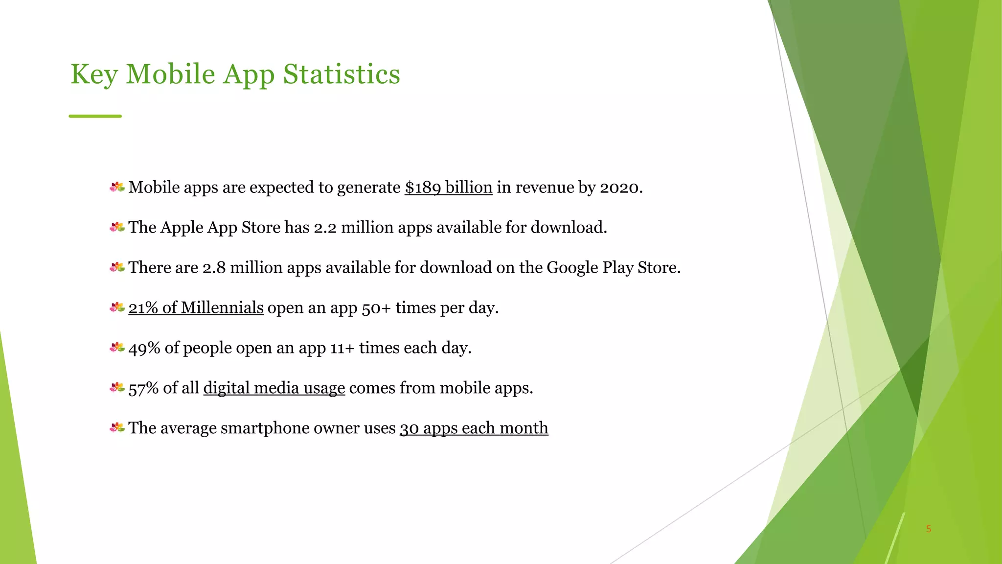 5
Key Mobile App Statistics
Mobile apps are expected to generate $189 billion in revenue by 2020.
The Apple App Store has 2.2 million apps available for download.
There are 2.8 million apps available for download on the Google Play Store.
21% of Millennials open an app 50+ times per day.
49% of people open an app 11+ times each day.
57% of all digital media usage comes from mobile apps.
The average smartphone owner uses 30 apps each month
 