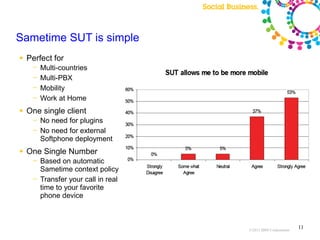 Sametime SUT is simple
●   Perfect for
     ─   Multi-countries
     ─   Multi-PBX
     ─   Mobility
     ─   Work at Home
●   One single client
     ─   No need for plugins
     ─   No need for external
         Softphone deployment
●   One Single Number
     ─   Based on automatic
         Sametime context policy
     ─   Transfer your call in real
         time to your favorite
         phone device



                                      ©2011 IBM Corporation
                                                              11
 
