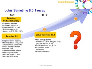 Lotus Sametime 8.5.1 recap
          2009                            2010                       2011
        Sametime
    Unified Telephony
●
 Integrated presence
●
 Embedded softphone
●
 Click to call/click to conf
●
 Single number service
●
 Support for IP & TDM PBX's

                                   Lotus Sametime 8.5.1
      Sametime 8.5
                               ●
                                 New client platforms
●
 Simplified online meetings
                                 Windows 7, Linux, Mac (incl 10.6)
●
 Standards based voice/video
                                 (includes ST Adv, SUT)
●
 Zero download web clients     ●
                                 Lotus Domino® 8.5.1 /8.5.2
●
 iPhone browser IM client      ●
                                 Support for latest
●
 New web APIs
                                 BlackBerry
●
 Sametime system console       ●
                                 A/V improvements
●
 Notes upgrade install
●
 Windows XP/Vista clients
●
 Windows 2008 server




                                       ©2010 IBM Corporation
 