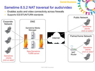 Sametime 8.5.2 NAT traversal for audio/video
  ●    Enables audio and video connectivity across firewalls
  ●    Supports ICE/STUN/TURN standards
                                                                                          Public Network
Corporate                                       DMZ
 Network
                                                                                                   Sametime
                                        Sametime Media                                               clients
                                           Manager                                               (rich or web)*

                                                                                       Partner/home Network
                                                                            Internet



                                                                                                    Sametime
                                                                                                      clients
                                          New:Sametime                                            (rich or web)*
                                                                                        NAT
                                           TURN server
                                                                                       Router
  Sametime
    clients
(rich or web)*


* Requires updated Sametime 8.5.x clients (rich or web)
                                                          ©2010 IBM Corporation
 