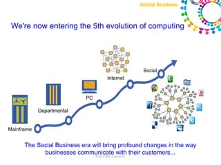 We're now entering the 5th evolution of computing




                                                Social
                                   Internet


                            PC

            Departmental


Mainframe


      The Social Business era will bring profound changes in the way
            businesses communicate with their customers...
                               ©2010 IBM Corporation
 