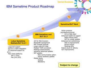 IBM Sametime Product Roadmap
                                                                               2011/2012+




                                            2Q 2011
                                                                       Sametime/SUT Next


           3Q 2010                                                     ■
                                                                         Richer presence
                                                                       (eg:telephony/social)
                                       IBM Sametime and                   ■
                                                                             A/V on Web client
                                           SUT 8.5.1
                                                                       ■
                                                                         Enhanced mobile UC support
                                                                          ■
                                                                             Native iPhone client
                                                                          ■
                                                                             SUT for mobile updates
     Lotus Sametime              ■
                                     A/V for Web browsers              ■
                                                                         Enhanced rich conferencing
     Std/Adv/SUT 8.5.1           ■
                                     Bandwidth management                 ■
                                                                             Web UI improvements
                                 ■
                                     NAT Firewall Traversal               ■
                                                                             Access Control

  Large A/V support
                                 ■
                                     Larger scale A/V mtgs                ■
                                                                             Meetings APIs

  SUT 8.5.1 client integration
                                 ■
                                     Multiple TCSPI connectors         ■
                                                                         Extend cloud UC delivery

  ST Advanced support for
                                 ■
                                     Meetings enhancements             ■
                                                                         SUT improvements
8.5.1
                                 ■
                                     Sametime Advanced updates

  More client platforms:
                                 ■
                                     SUT updates
   
      Win 7, Linux,
                                          ■
                                            New communication option
   
      Mac (incl 10.6)
                                          ■
                                            Server hardware updates
                                 ■
                                     Mobile clients
                                          ■
                                            Android
                                          ■
                                            Blackberry

                                                                       Subject to change
 