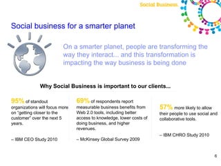 Social business for a smarter planet

                          On a smarter planet, people are transforming the
                          way they interact... and this transformation is
                          impacting the way business is being done


              Why Social Business is important to our clients...

95% of standout                 69% of respondents report             Standout organizations are
organizations will focus more   measurable business benefits from     57% more likely to allow
on “getting closer to the       Web 2.0 tools, including better       their people to use social and
customer” over the next 5       access to knowledge, lower costs of   collaborative tools.
years.                          doing business, and higher
                                revenues.
                                                                      – IBM CHRO Study 2010
– IBM CEO Study 2010            – McKinsey Global Survey 2009


                                                                                                   6
 