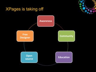 What’s coming in Domino Designer 8.5.xPerspectives, Views & Control panel customisationAD101