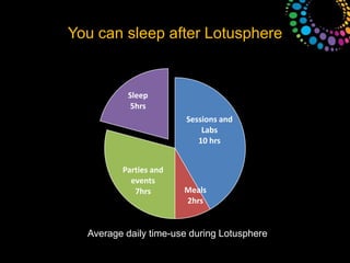 AD111: Developing mobile XPage applications for webkit browsersNiklasHeidloff & Steve CastledineCovered using the extensibility library mobile controls to create mobile browser applications with a native look.http://mobilecontrols.openntf.orghttp://mobiledocuments.openntf.orgLive version of example at http://i.openntf.orgUse PhoneGap for access to mobile hardware e.g. GPS, cameraAD504: Best practices for mobile user experience is a good complementing session – 9 things to consider when building a mobile application