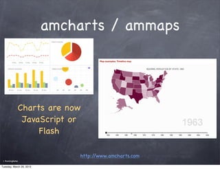 amcharts / ammaps




                Charts are now
                 JavaScript or
                     Flash

          ...