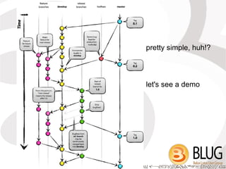 pretty simple, huh!?



let's see a demo
 