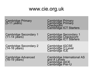 www.cie.org.uk 
Cambridge Primary 
(5-11 years) 
Cambridge Primary 
Cambridge Primary 
Checkpoint 
Cambridge ICT Starters 
Cambridge Secondary 1 
(11-14 years) 
Cambridge Secondary 1 
Cambridge Checkpoint 
Cambridge ICT Starters 
Cambridge Secondary 2 
(14-16 years) 
Cambridge IGCSE 
Cambridge O Level 
Cambridge ICE 
Cambridge Advanced 
(16-19 years) 
Cambridge International AS 
and A Levels 
Cambridge AICE 
Cambridge Pre–U 
 