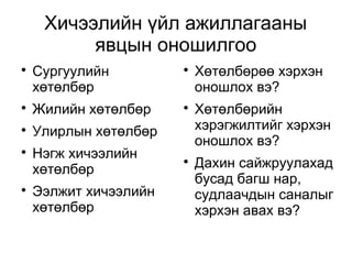 Хичээлийн үйл ажиллагааны 
явцын оношилгоо 
 Сургуулийн 
хөтөлбөр 
 Жилийн хөтөлбөр 
 Улирлын хөтөлбөр 
 Нэгж хичээлийн 
хөтөлбөр 
 Ээлжит хичээлийн 
хөтөлбөр 
 Хөтөлбөрөө хэрхэн 
оношлох вэ? 
 Хөтөлбөрийн 
хэрэгжилтийг хэрхэн 
оношлох вэ? 
 Дахин сайжруулахад 
бусад багш нар, 
судлаачдын саналыг 
хэрхэн авах вэ? 
 
