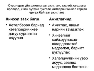 Сурагчдын үйл ажиллагааг ажиглаж, тэдний хандлага 
оролцоо, хийж бүтээж буйгаас хамааран хичээл хэрхэн 
өрнөж байгааг ажиглана 
Хичээл заах багш 
 Хөтөлбөрөө бариад 
хөтөлбөрийнхөө 
дагуу сургалтаа 
явуулна 
Ажиглагчид 
 Ажиглах, явцыг 
нарийн тэмдэглэх 
 Хичээлийг 
сайжруулахад 
шаардлагатай 
мэдээлэл, баримт 
цуглуулах 
 Хэлэлцүүлгийн үеэр 
асуух, зөвлөх 
мэдээллээ бэлтгэнэ 
 