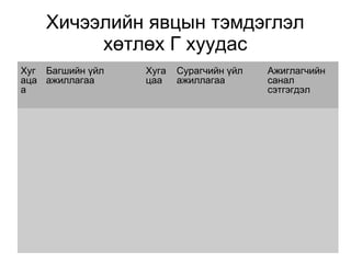 Хичээлийн явцын тэмдэглэл 
хөтлөх Г хуудас 
Хуг 
аца 
а 
Багшийн үйл 
ажиллагаа 
Хуга 
цаа 
Сурагчийн үйл 
ажиллагаа 
Ажиглагчийн 
санал 
сэтгэгдэл 
 